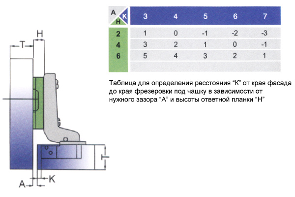 AGV 15/52 slide-on петля без доводчика вкладная (90/105),  без установочной площадки