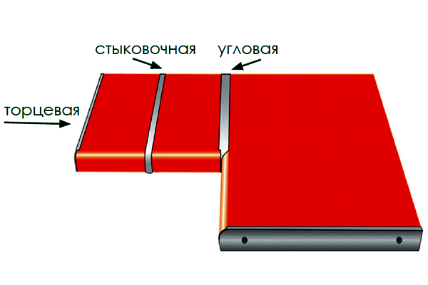 Планка торцевая для столешниц толщиной до 38 мм, радиус завала 3 мм, универсальная, L-620мм, серебро