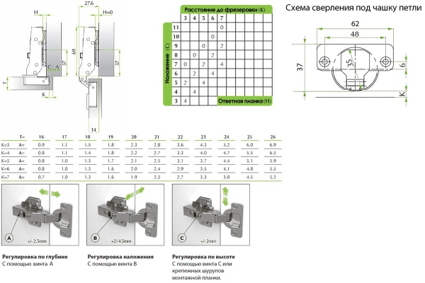 FGV Integra New 08 2-Way 105* CLIP-ON петля с доводчиком полунакладная (90/105),  без установ. площ.