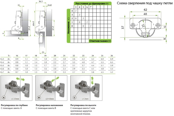 FGV Integra New  15* 2-Way 105* CLIP-ON петля с доводчиком вкладная (90/105),  без установ. площадки